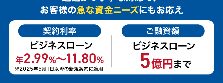 AG ビジネスサポート
ご融資まで最短3日
事業のチャンスを
見逃しません
調査料・保証料
不要
迅速かつ丁寧な対応で、
お客様の急な資金ニーズにもお応え
契約利率
ビジネスローン
2.99%
11.80%
※2025年5月1日以降の新規契約に適用
ご融資額
ビジネスローン
5億円まで