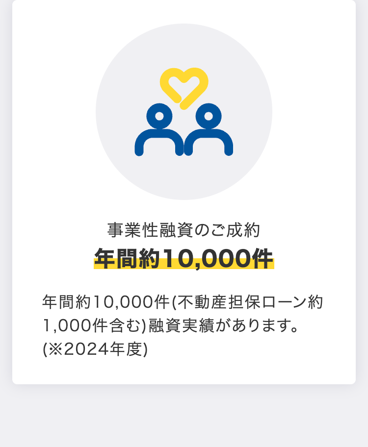 事業性融資のご成約
年間約10,000件