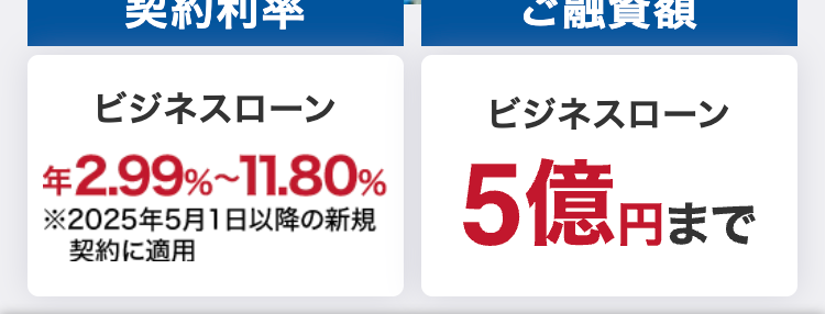 簡易診断最短1日　ご融資まで最短3日
不動産担保ローン
