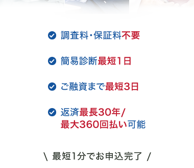 お任せください。
お急ぎの事業資金、
調査料・保証料不要
簡易診断最短1日
ご融資まで最短3日
返済最長30年/
最大360回払い可能
最短1分でお申込完了/