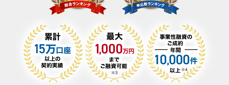 事業者ローン・
事業資金の事なら
AG ビジネスサポート
急な資金需要
にも対応
AGビジネスサポートの
事業者ローン
契約利率
ビジネスローン
カードローン
3.1% 18.0% 5.0%~18.0%
累計
イー・ローン
イー・ローン
5年連続
1位
※1
第
7年連続
*2
位
総合ランキング
申込数ランキング
事業性融資の
ご成約
年間
10,000##
以上※4