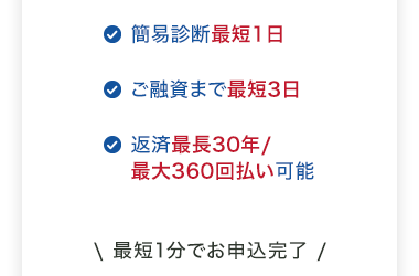 調査料・保証料不要
簡易診断最短1日
ご融資まで最短3日
返済最長30年/
最大360回払い可能
\ 最短1分でお申込完了/