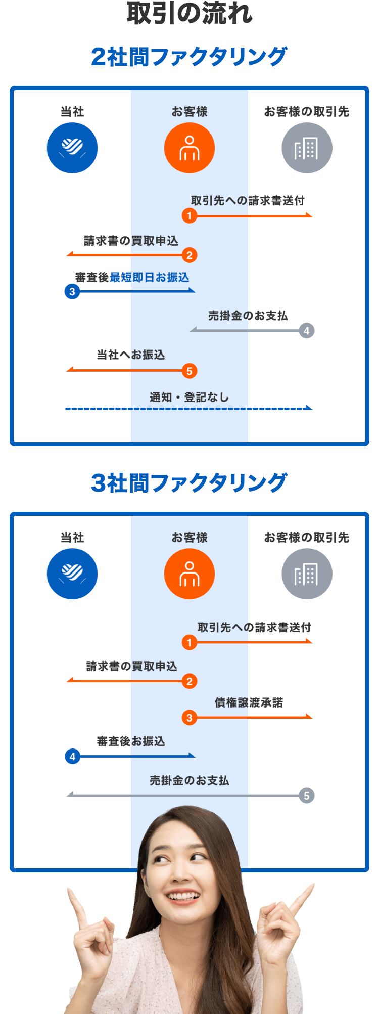 取引の流れ