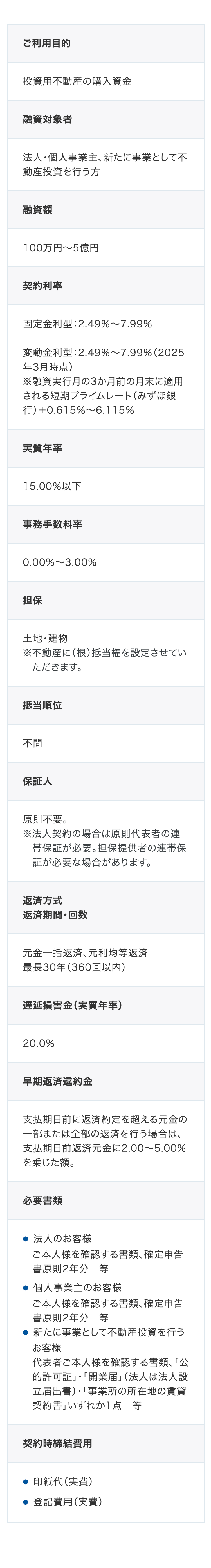 ご利用目的
融資対象者
融資額
契約利率
実質年率
事務手数料率
担保
抵当順位
保証人
返済方式
返済期間・回数
遅延損害金(実質年率)
早期返済違約金
必要書類
契約時締結費用